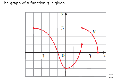 Solved The graph of a function g is given. ут 3 g -3 0 ذرا 3 | Chegg.com