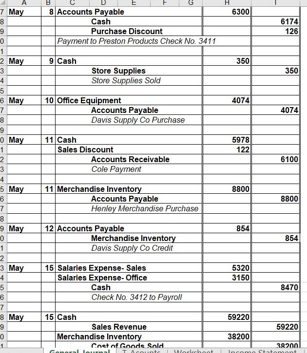 Solved Northridge LLC Trial Balance April 30, | Chegg.com