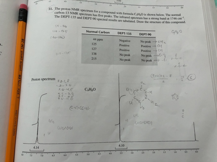 Solved The Proton Nmr Spectrum For A Compound With Chegg Com