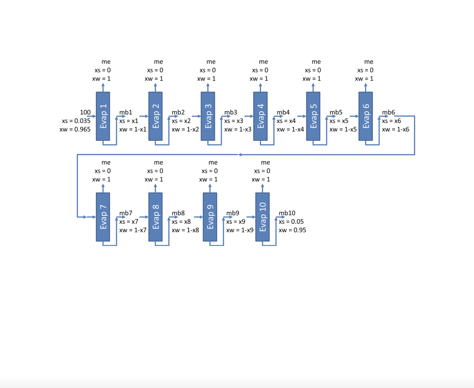 Solved Problem 2. This problem was started in the pre-class | Chegg.com