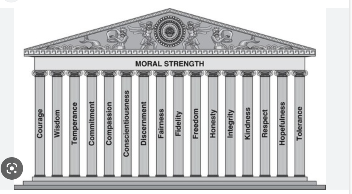 Solved Reflect on the illustration of the "Pillars of Moral