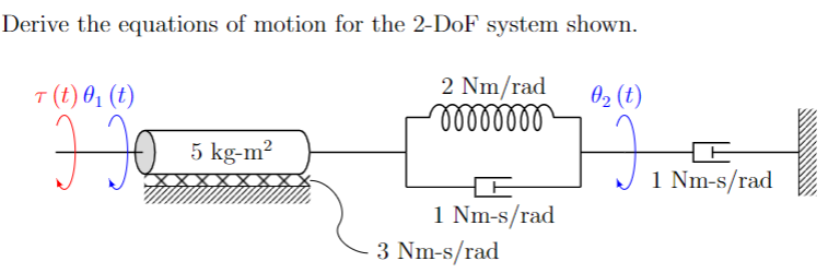 Solved Derive the equations of motion for the 2-DoF system | Chegg.com