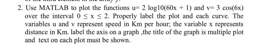 Solved 2. Use MATLAB to plot the functions u= 2 log10(60x + | Chegg.com