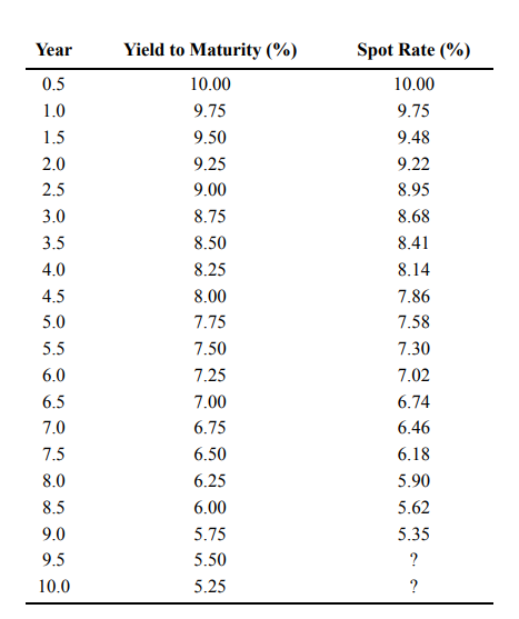 You Observe The Following Treasury Yields (all Yields | Chegg.com