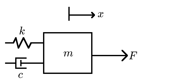 Solved Need to create Matlab code for this question to show | Chegg.com