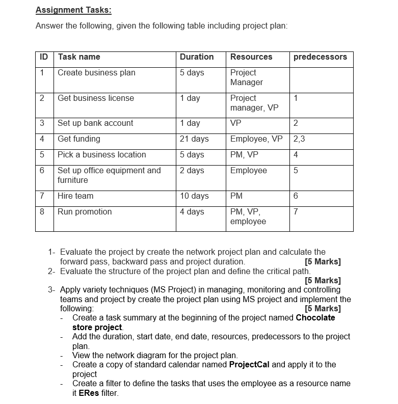 Solved Assignment Task: Answer The Following, Given The | Chegg.com