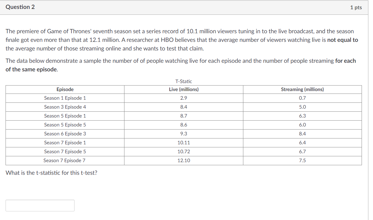 A Statistical Analysis of TV Series Finales vs Average Episode