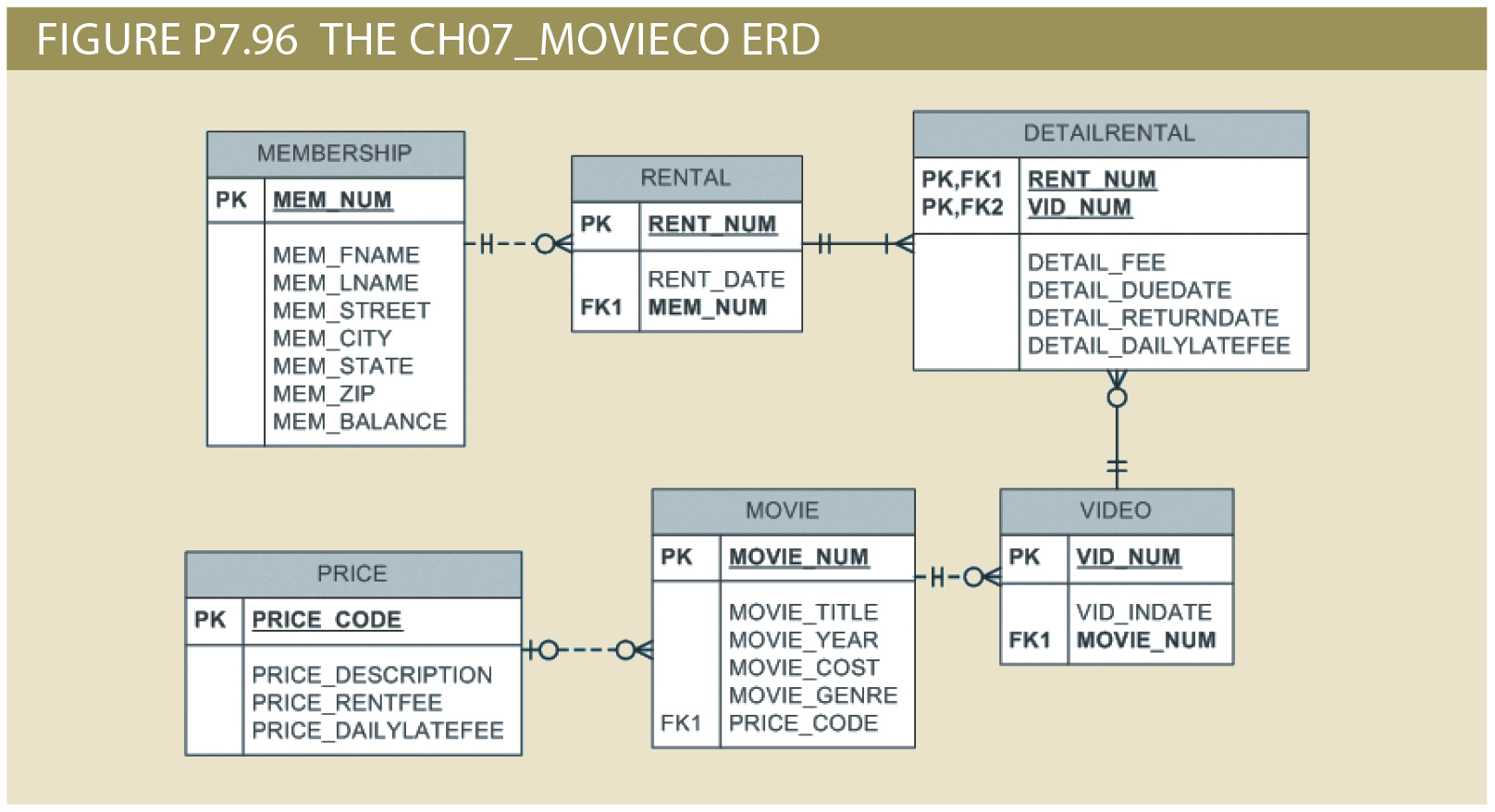 Sql use database