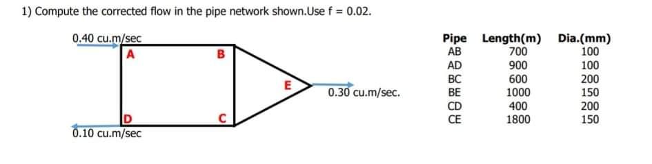 Solved 1) Compute the corrected flow in the pipe network | Chegg.com