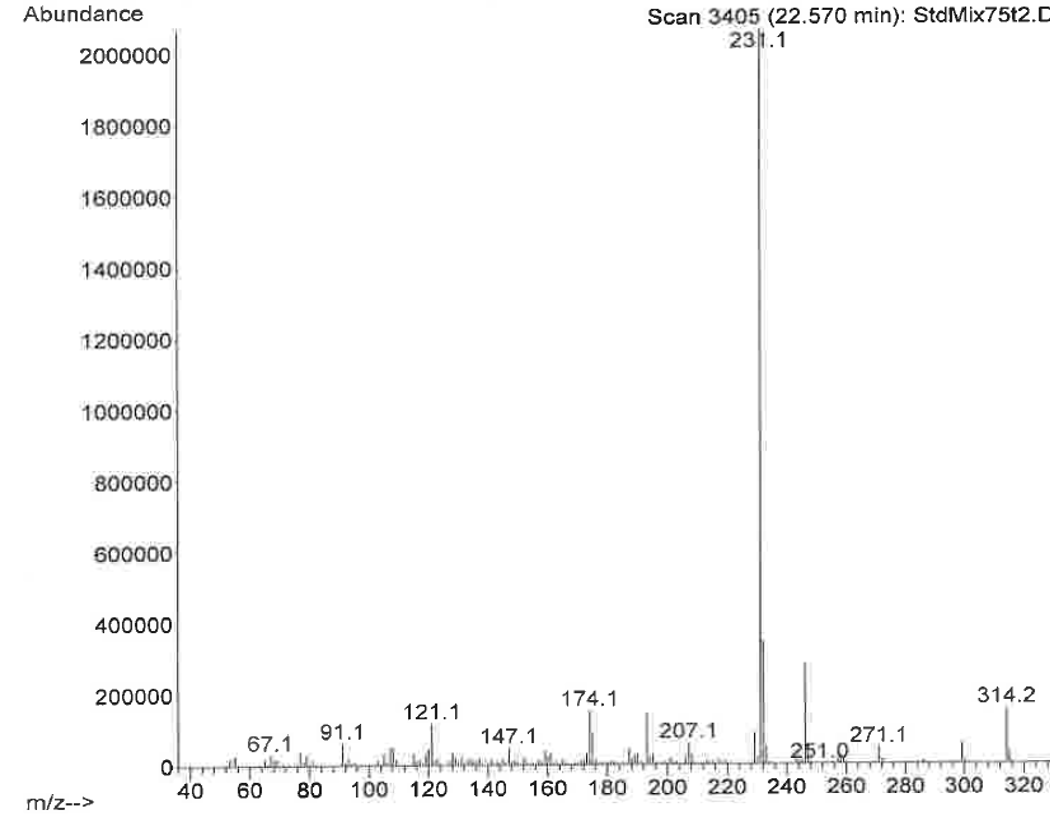 Solved NIST mass spectra database mass spectrum for