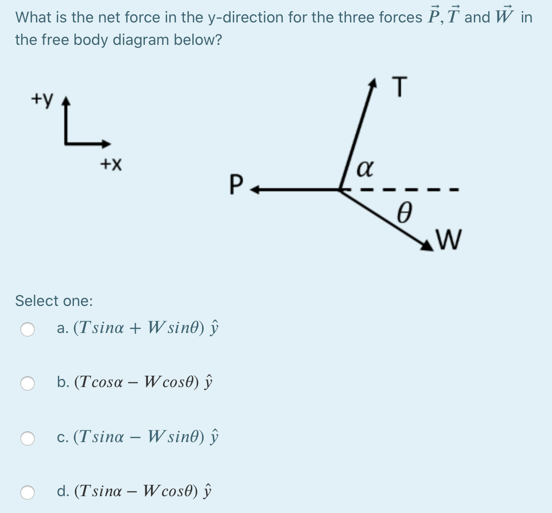 Solved What is the net force in the y-direction for the | Chegg.com