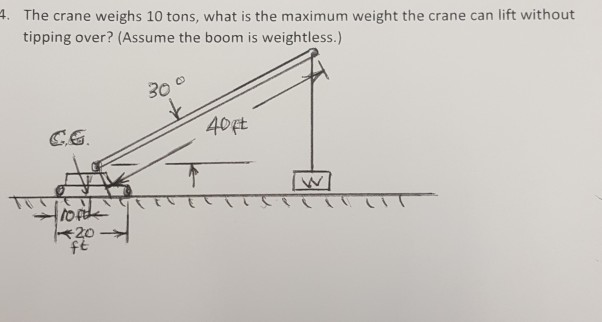 Solved 4. The crane weighs 10 tons, what is the maximum | Chegg.com