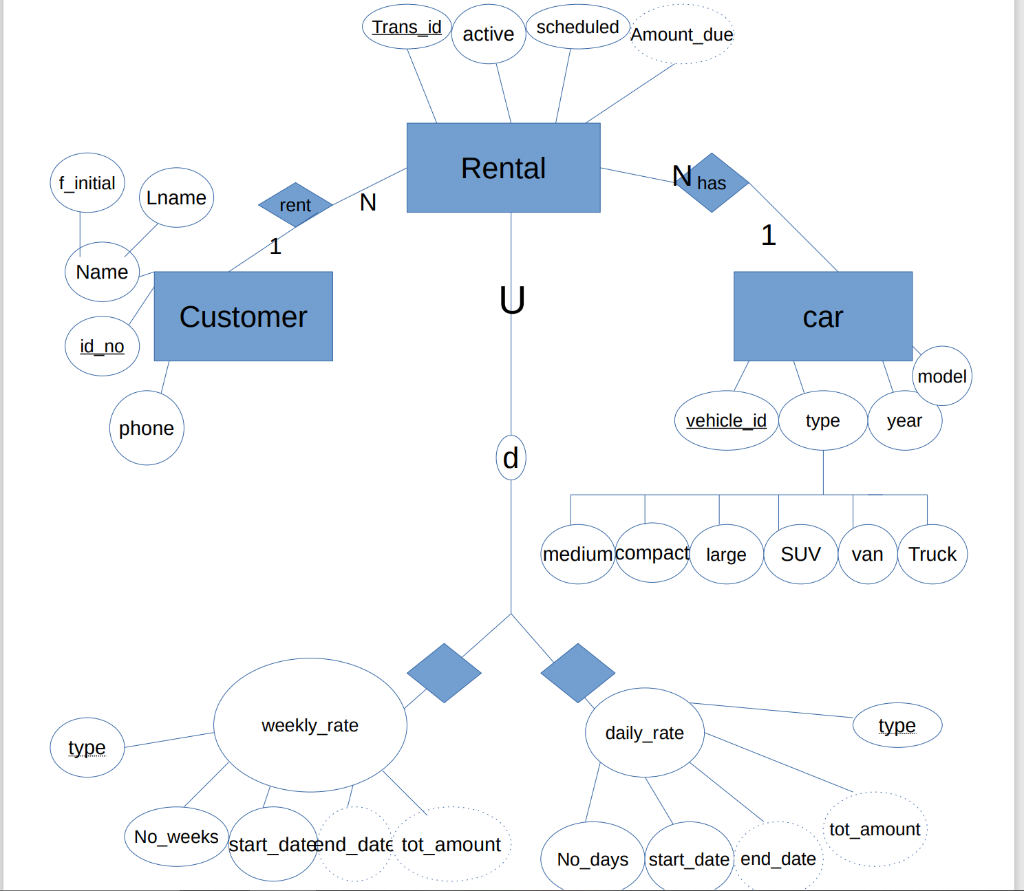 Comp Sci Database Help. Please answer the question