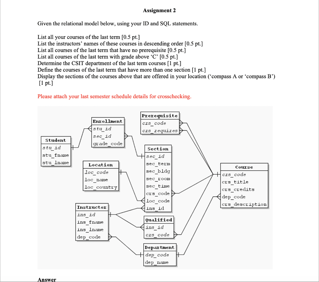 Solved Database Management Assignment Given The | Chegg.com