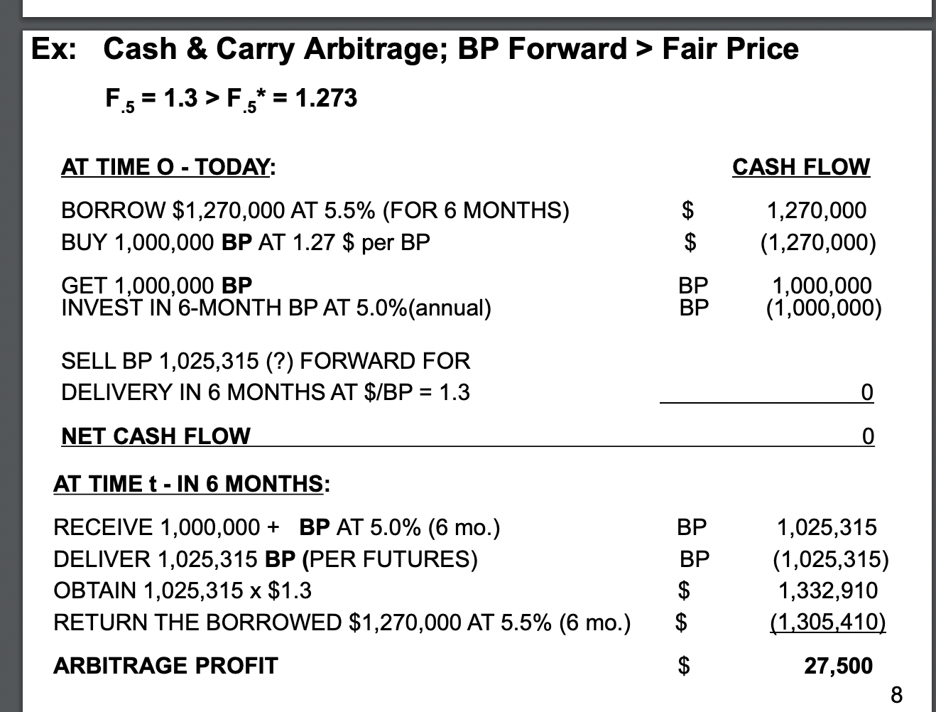 Solved 1. Fill out the blank spaces (Class Notes, slide 9 in