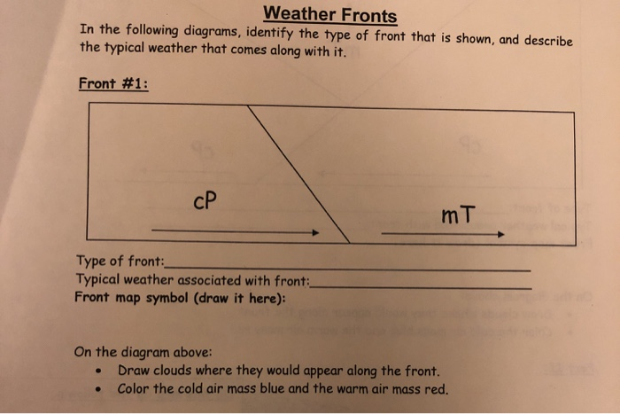 Solved Weather Fronts In the following diagrams, identify | Chegg.com