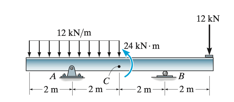 Solved Use the Equations of Equilibrium to solve for | Chegg.com