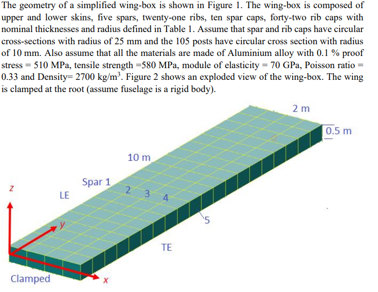 The geometry of a simplified wing-box is shown in | Chegg.com