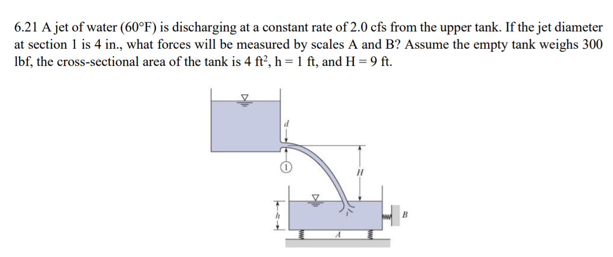 Solved 6.21 A jet of water (60°F) is discharging at a | Chegg.com