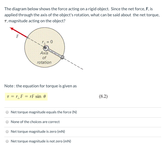 Solved The diagram below shows the force acting on a rigid | Chegg.com