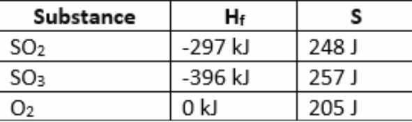 Уравнение реакции 2so2 o2 2so3 соответствует схема