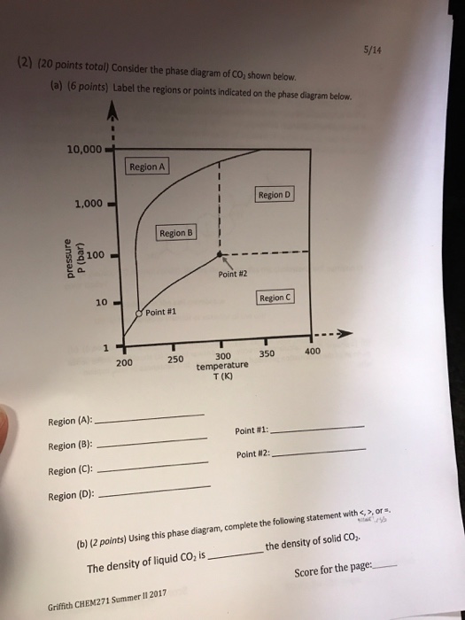Solved Consider the phase diagram of CO_2 shown below. (a) | Chegg.com