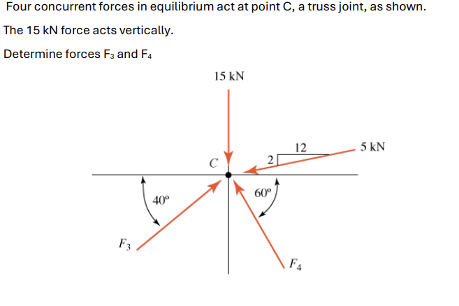 Solved Four concurrent forces in ﻿equilibrium act at ﻿point | Chegg.com