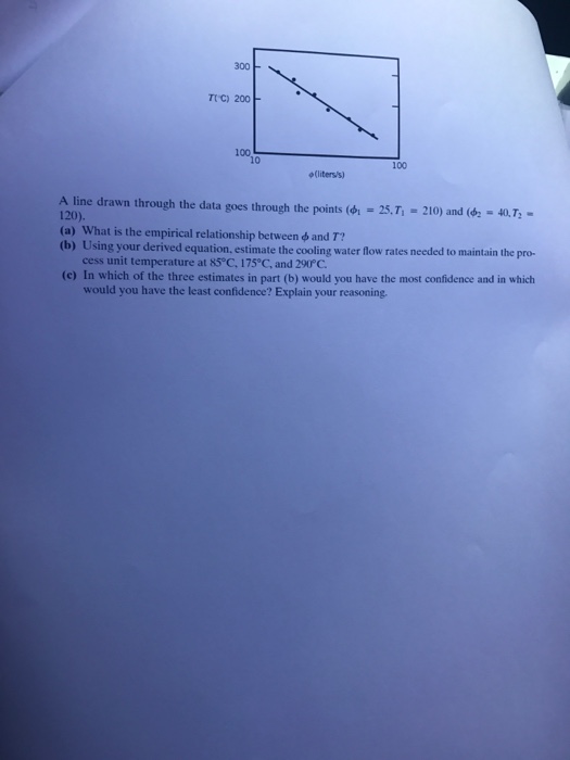 Solved The Reynolds number is a dimensionless group defined | Chegg.com