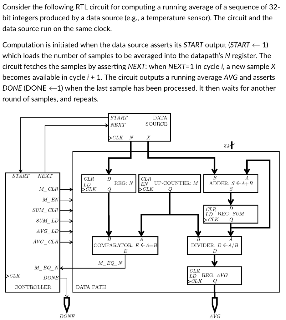 Consider the following RTL circuit for computing a | Chegg.com