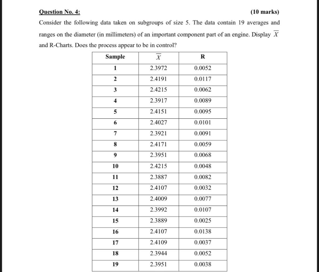 Solved Question No. 4: (10 marks) Consider the following | Chegg.com