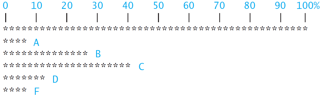 Solved I already have the code with this but still has | Chegg.com
