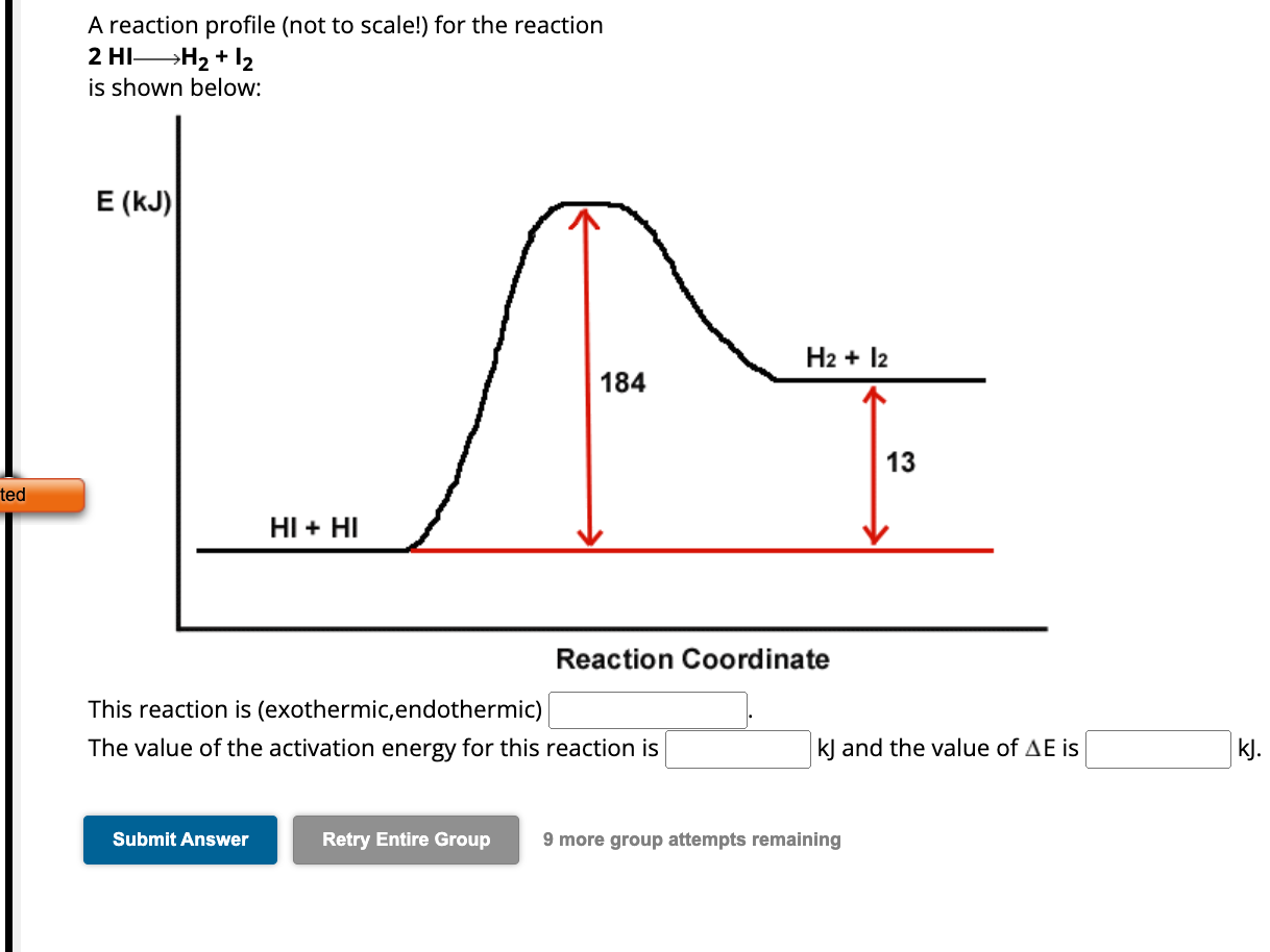 Solved A reaction profile (not to scale!) for the reaction | Chegg.com