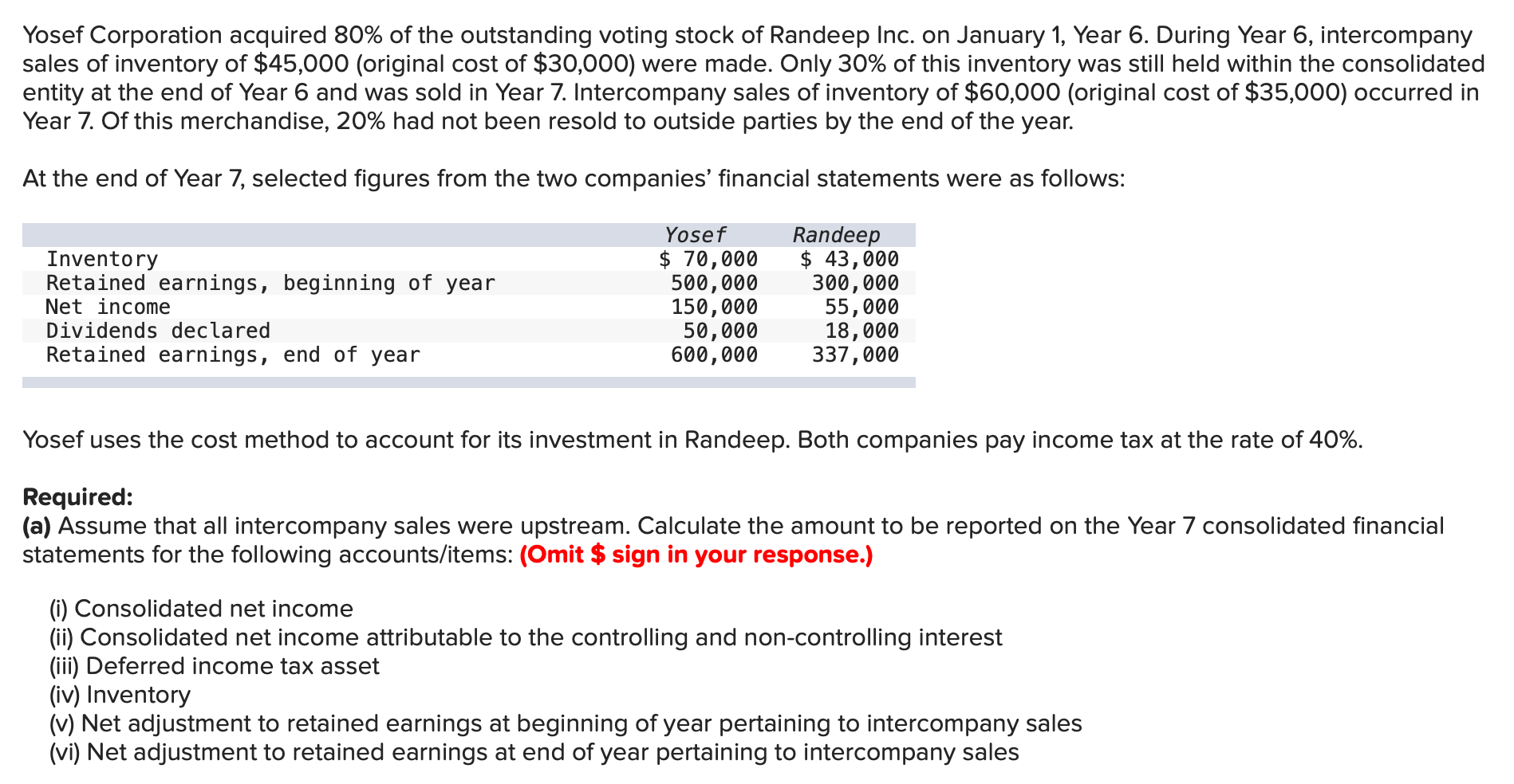 Solved Yosef Corporation acquired 80% of the outstanding | Chegg.com