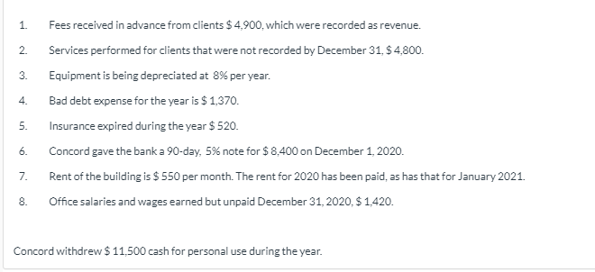 solved-the-following-are-the-trial-balance-and-the-other-chegg