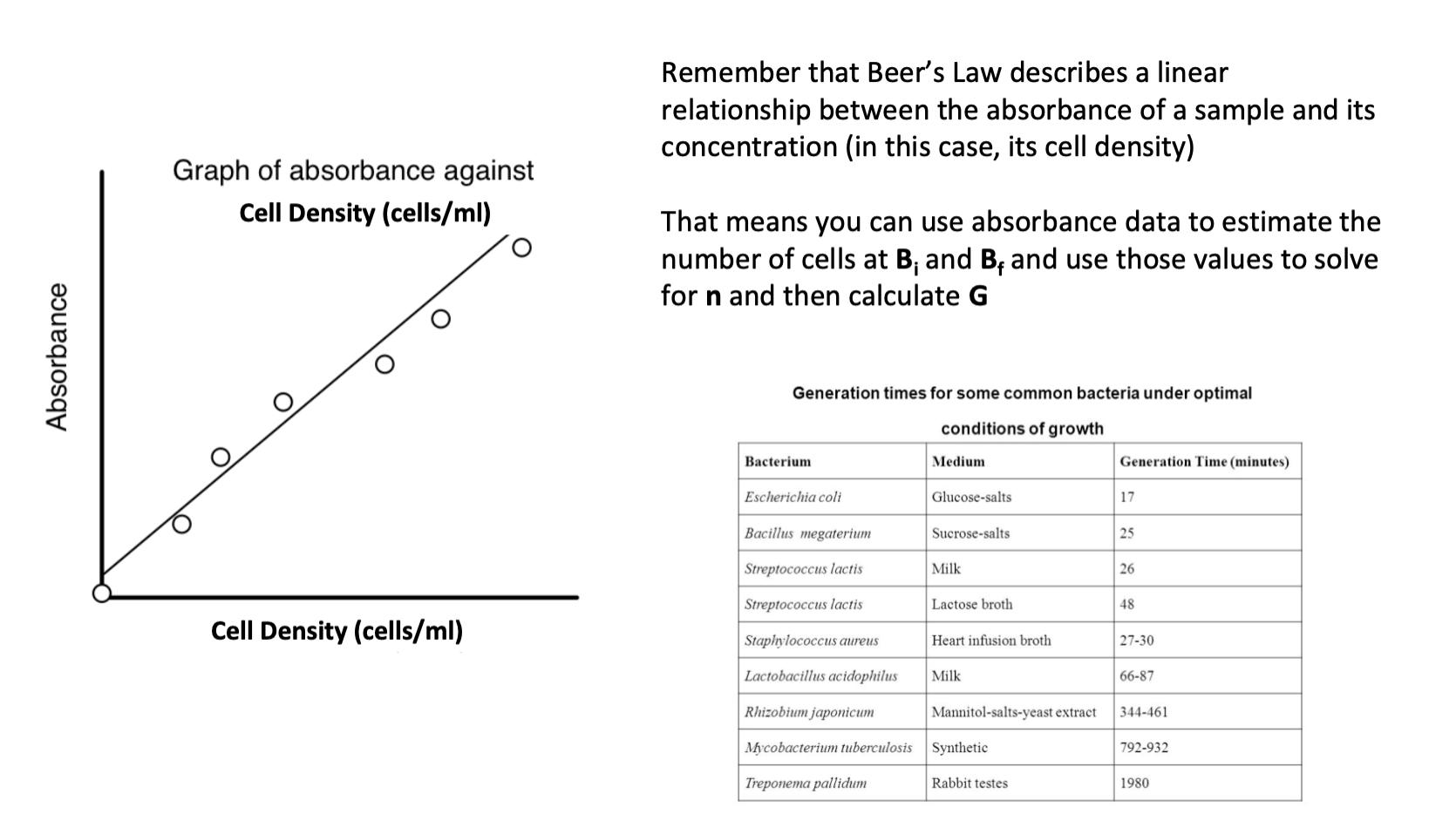 Solved Binary Fission Of E Coli Time Hrs Average Chegg Com