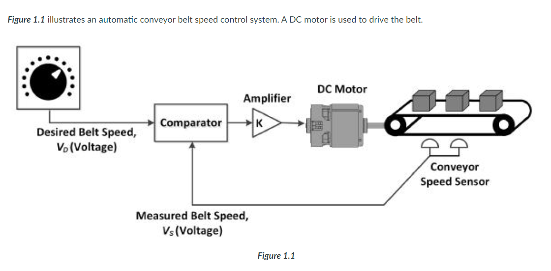 Conveyor belt outlet speeds