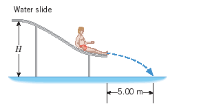 Solved A water slide is constructed so that swimmers, | Chegg.com