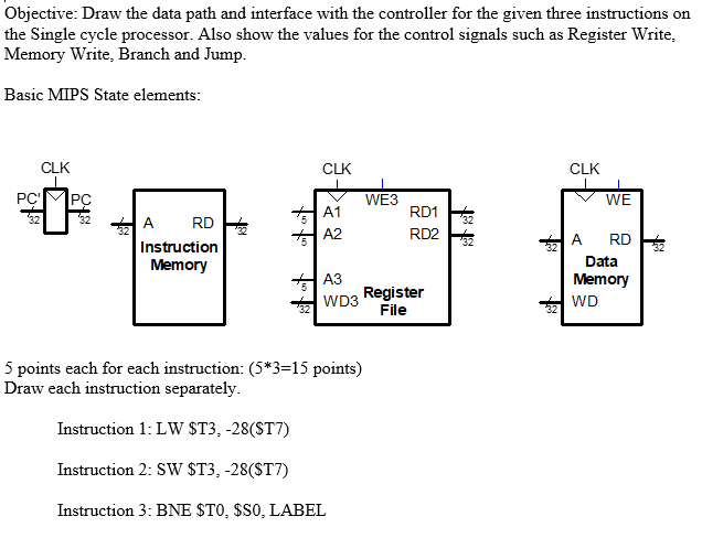 Solved Objective: Draw the data path and interface with the | Chegg.com