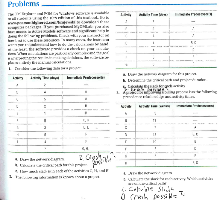 Solved Problems Activity Activity Time (days) Immediate | Chegg.com