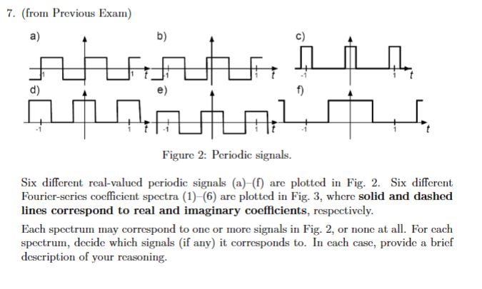Solved 7. (from Previous Exam) Six different real-valued | Chegg.com