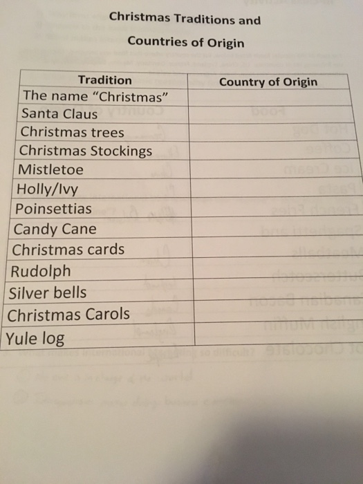 Solved Christmas Traditions and Countries of Origin