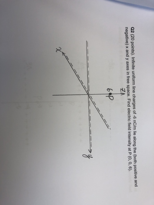 Solved 02 (20 points). Infinite uniform line charges of-6 | Chegg.com