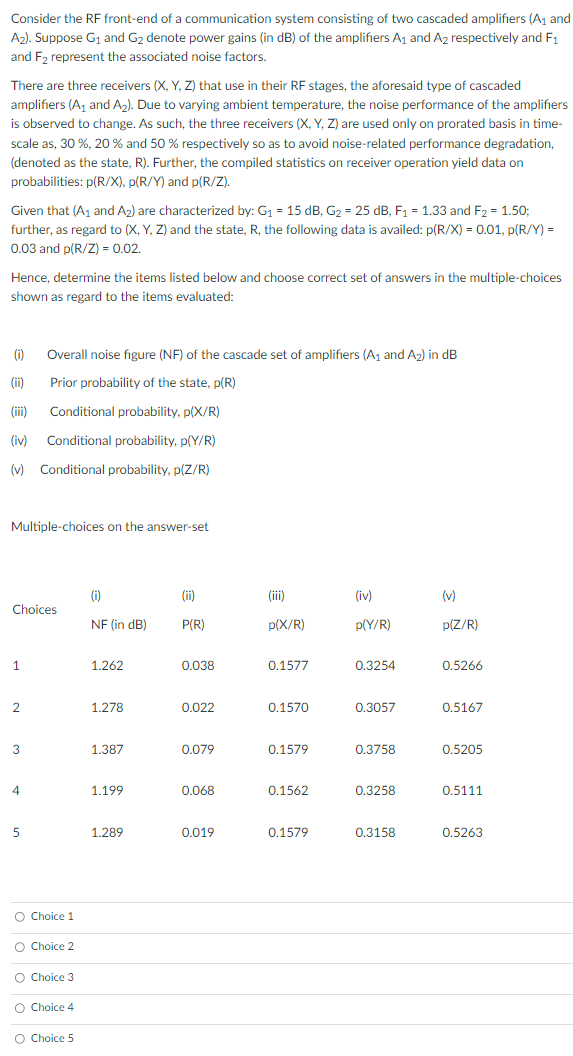 Consider the RF frontend of a communication system