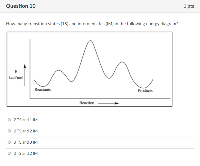 Solved Question 10 1 pts How many transition states (TS) and | Chegg.com