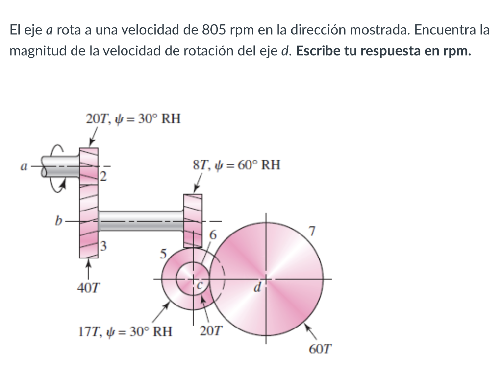 El eje a rota a una velocidad de 805 rpm en la dirección mostrada. Encuentra la magnitud de la velocidad de rotación del eje