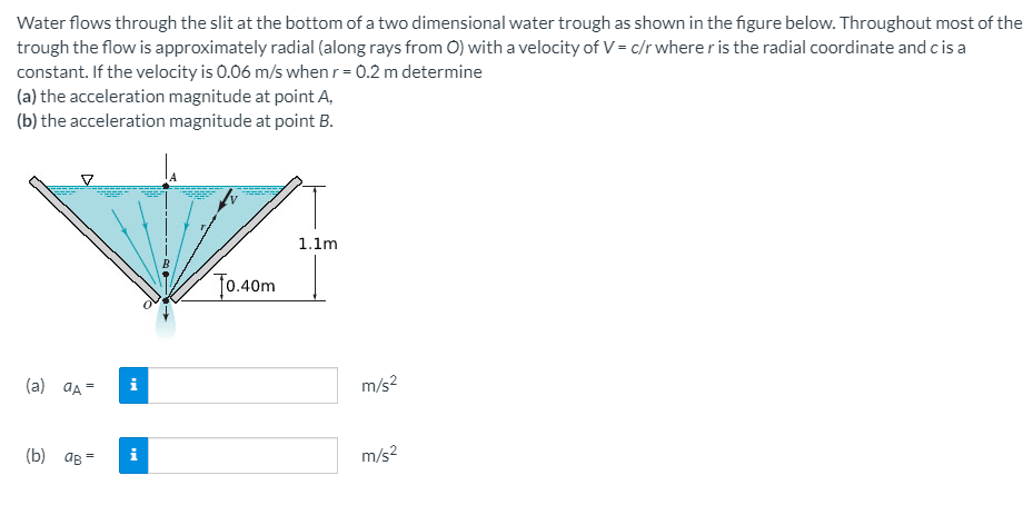 Solved Water flows through the slit at the bottom of a two | Chegg.com