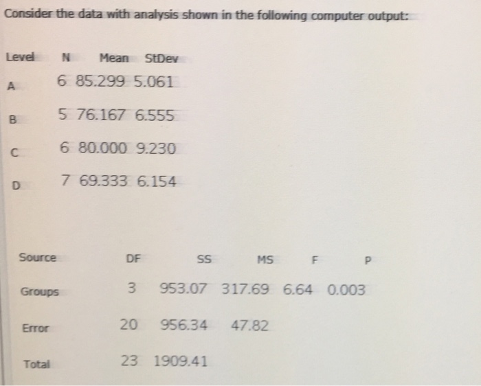 Solved Consider the data with analysis shown in the | Chegg.com