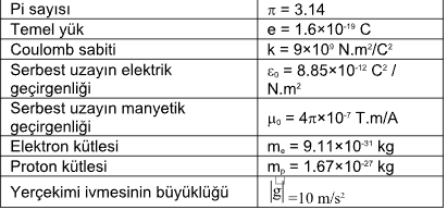 elektron kütlesi