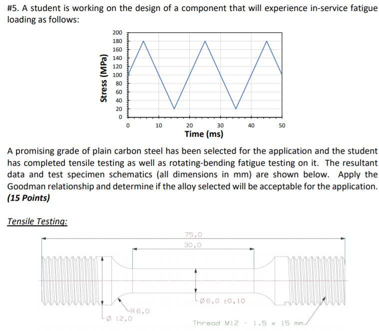 #5. A student is working on the design of a component | Chegg.com