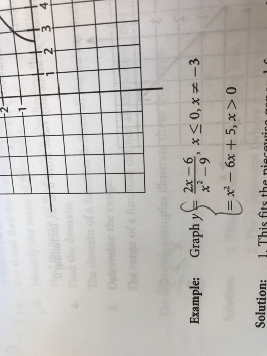 solved-graph-y-2x-6-x-2-9-x-lessthanorequalto-0-x-chegg